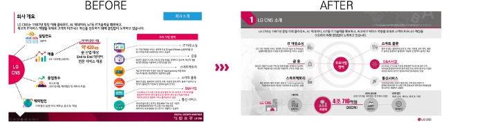 LG CNS 회사소개 BEFORE-AFTER