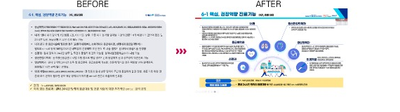핵심, 권장역량 진료기능 BEFORE-AFTER