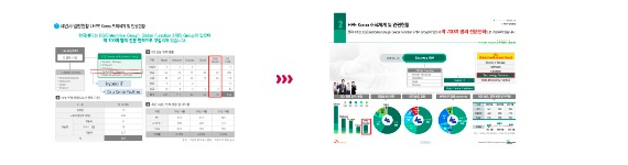 제안사 수임체계 및 진행인원 BEFORE-AFTER