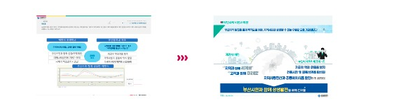 부산시 사회적경제 혁신 BEFORE-AFTER