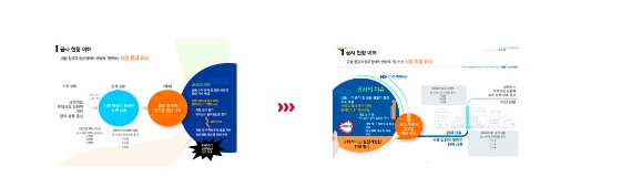 공사 현황 파악 BEFORE-AFTER